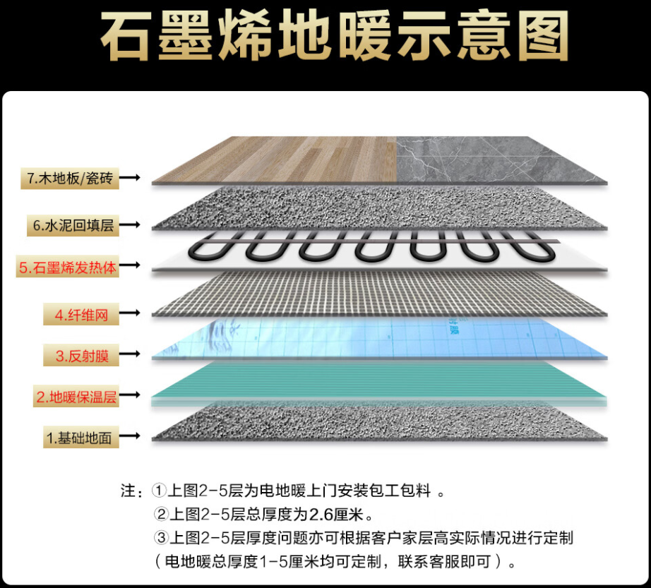 金华县 石墨烯电地暖公司哪家好？施工质量核心标准